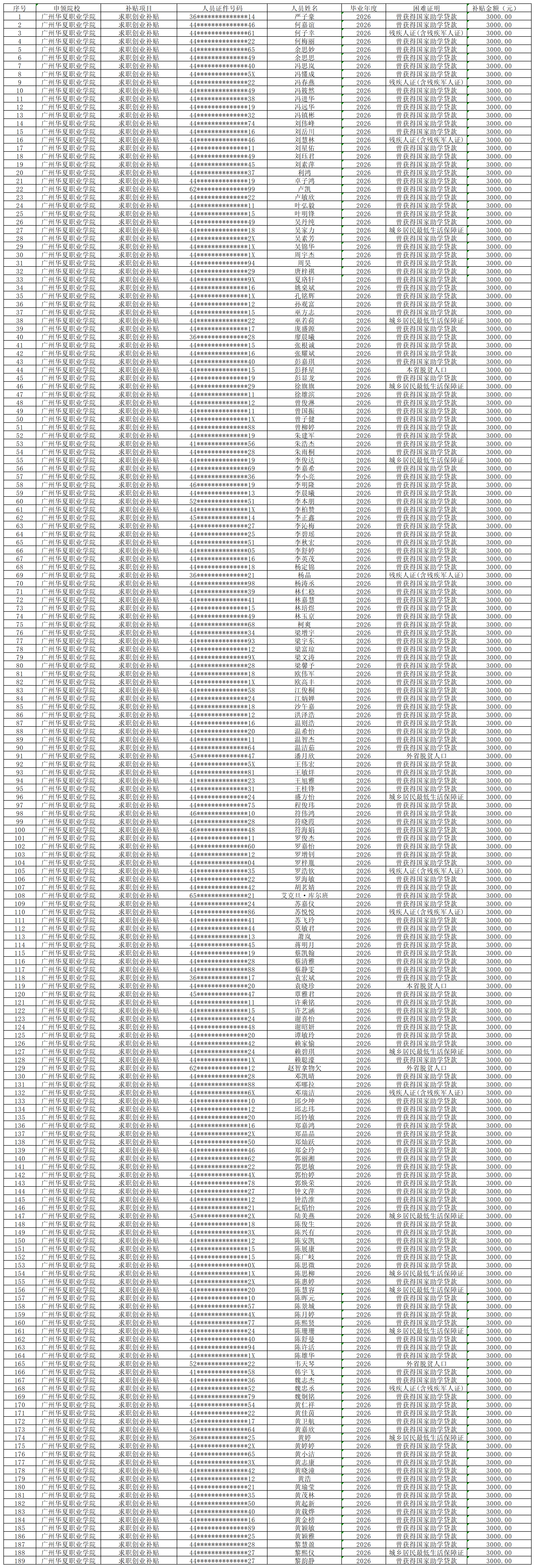 1763953886435072554.png 求职创业补贴公示名单11.24.png