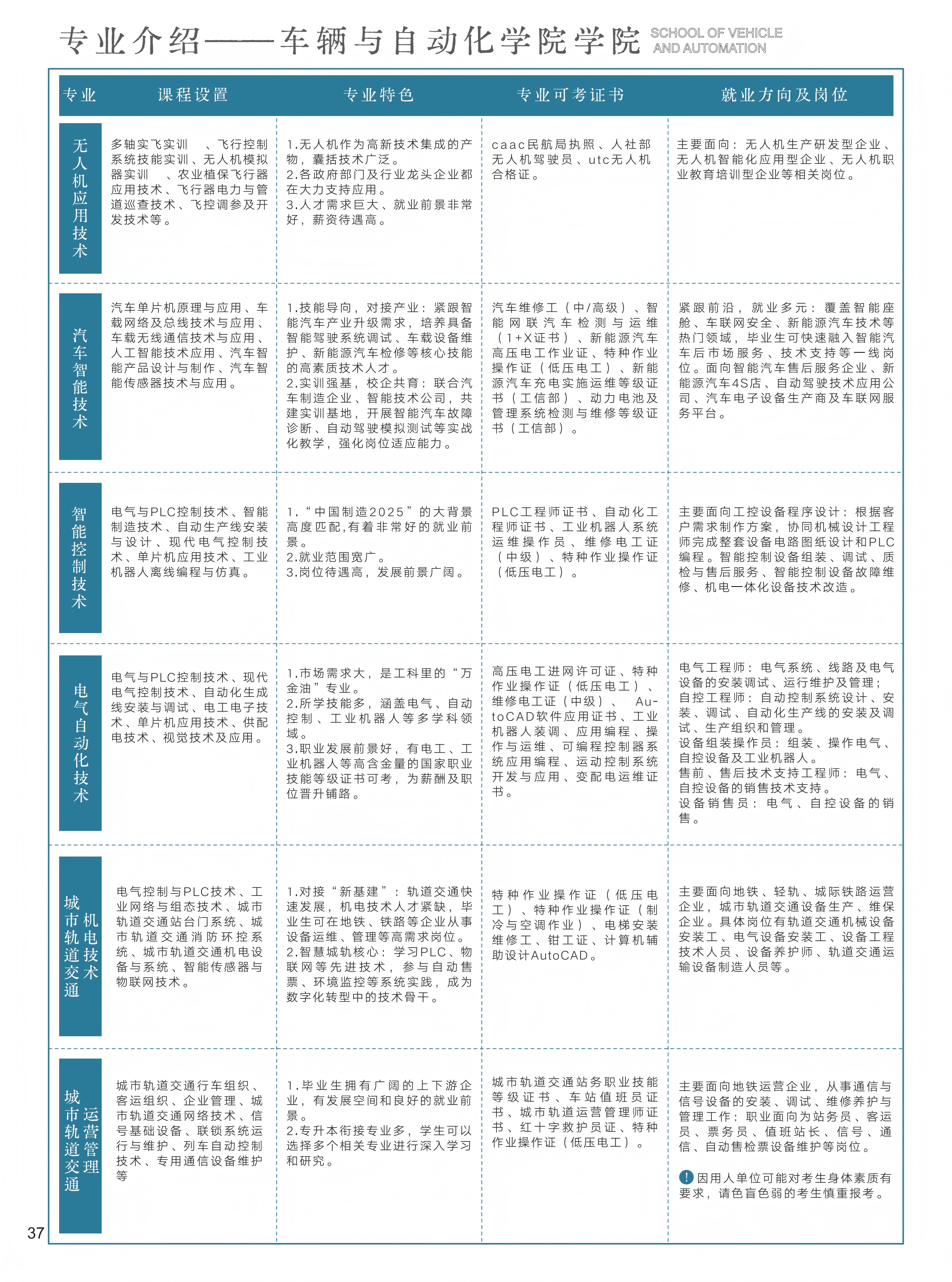 37-48招生详细目录及问答_01(1).png