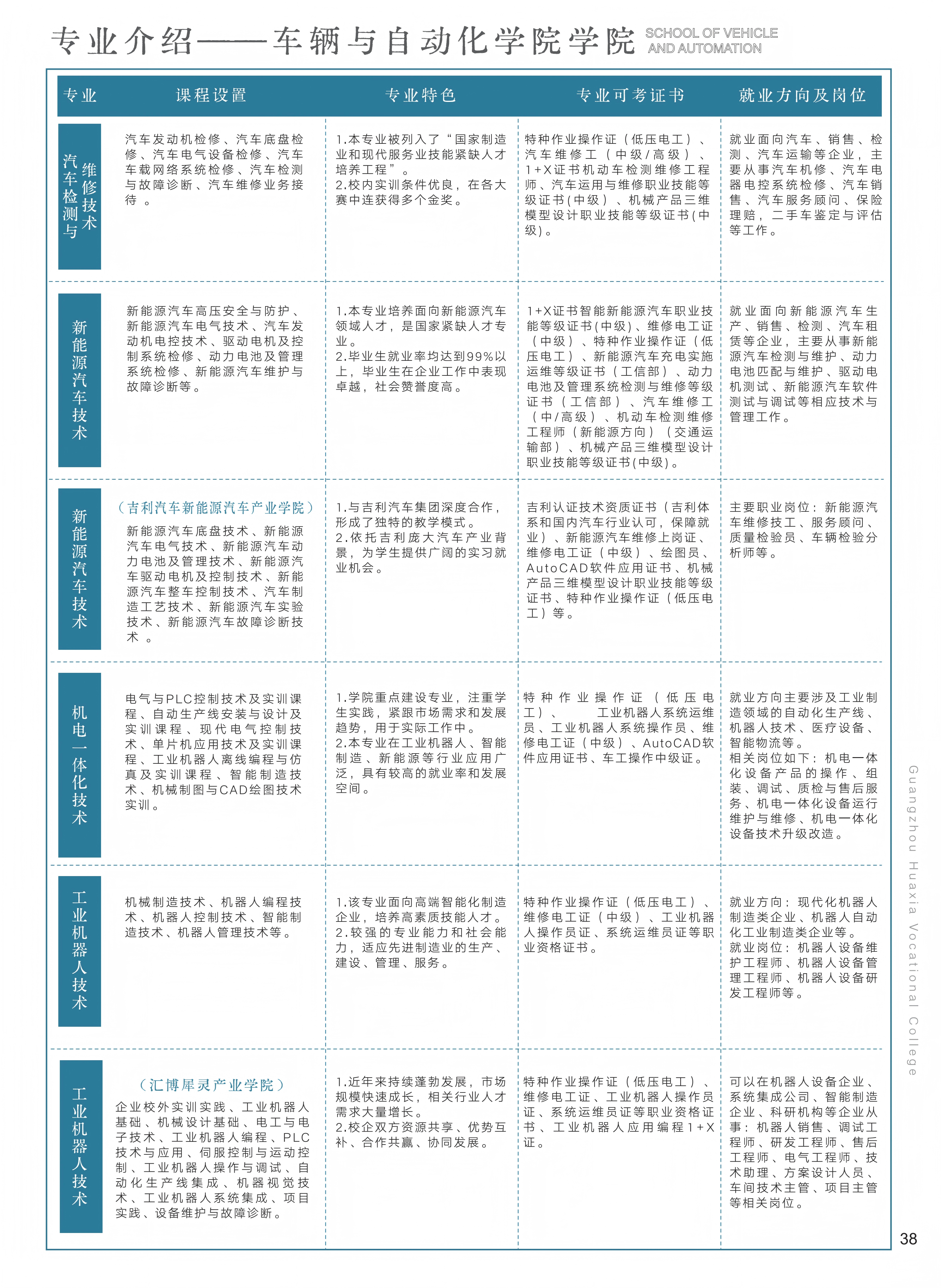 37-48招生详细目录及问答_01(2).png