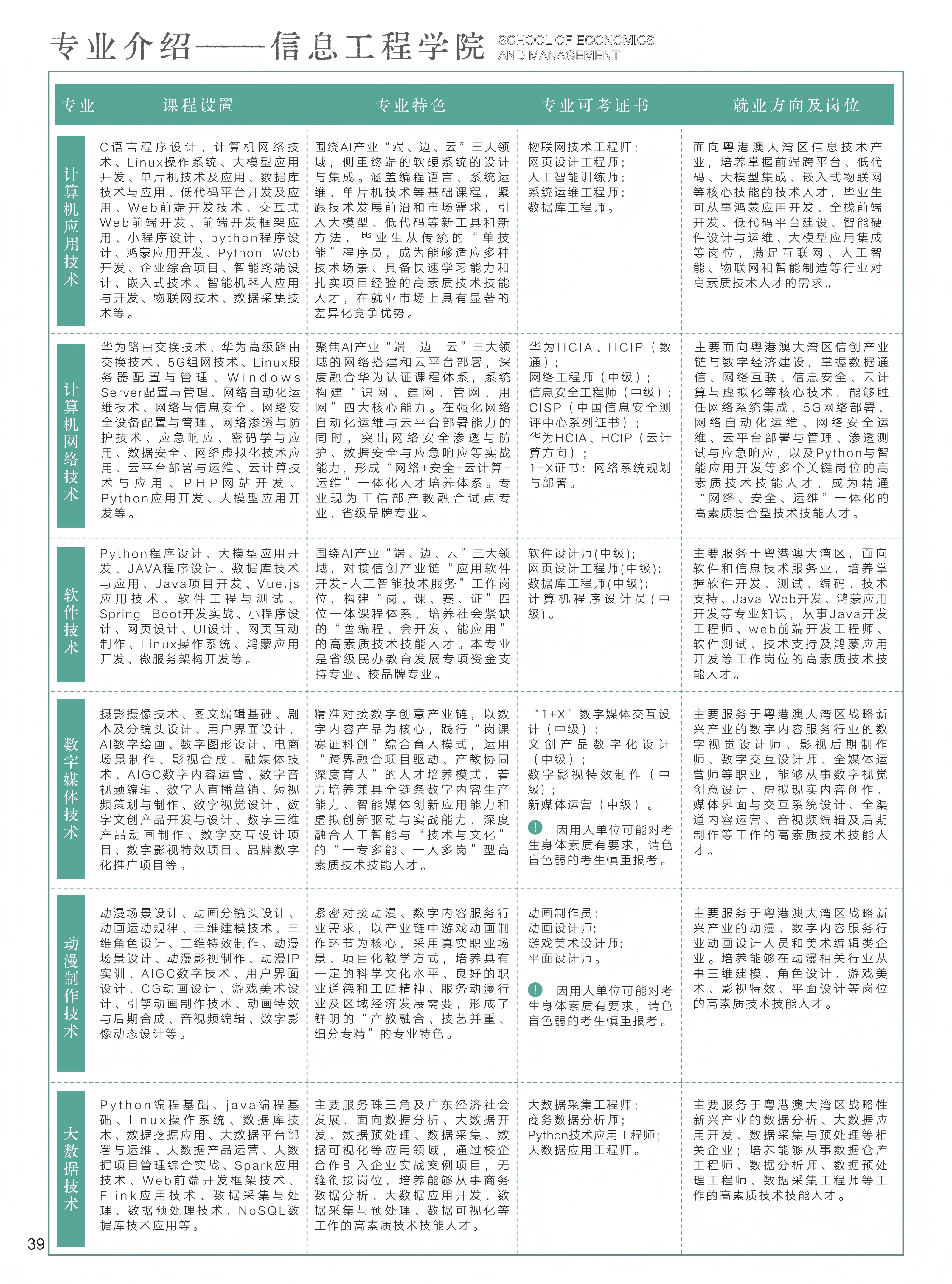 37-48招生详细目录及问答_02(1).png