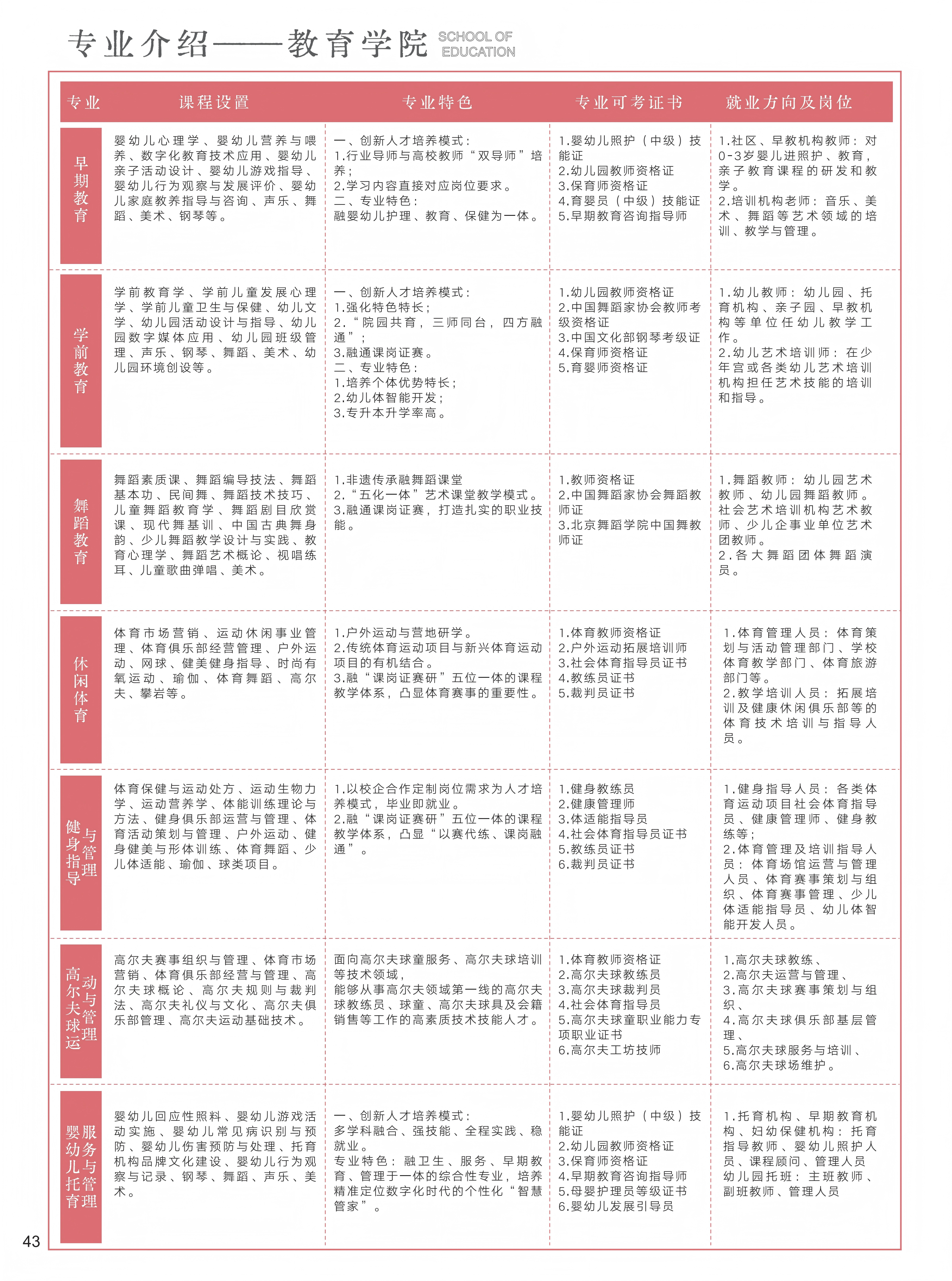37-48招生详细目录及问答_04(1).png