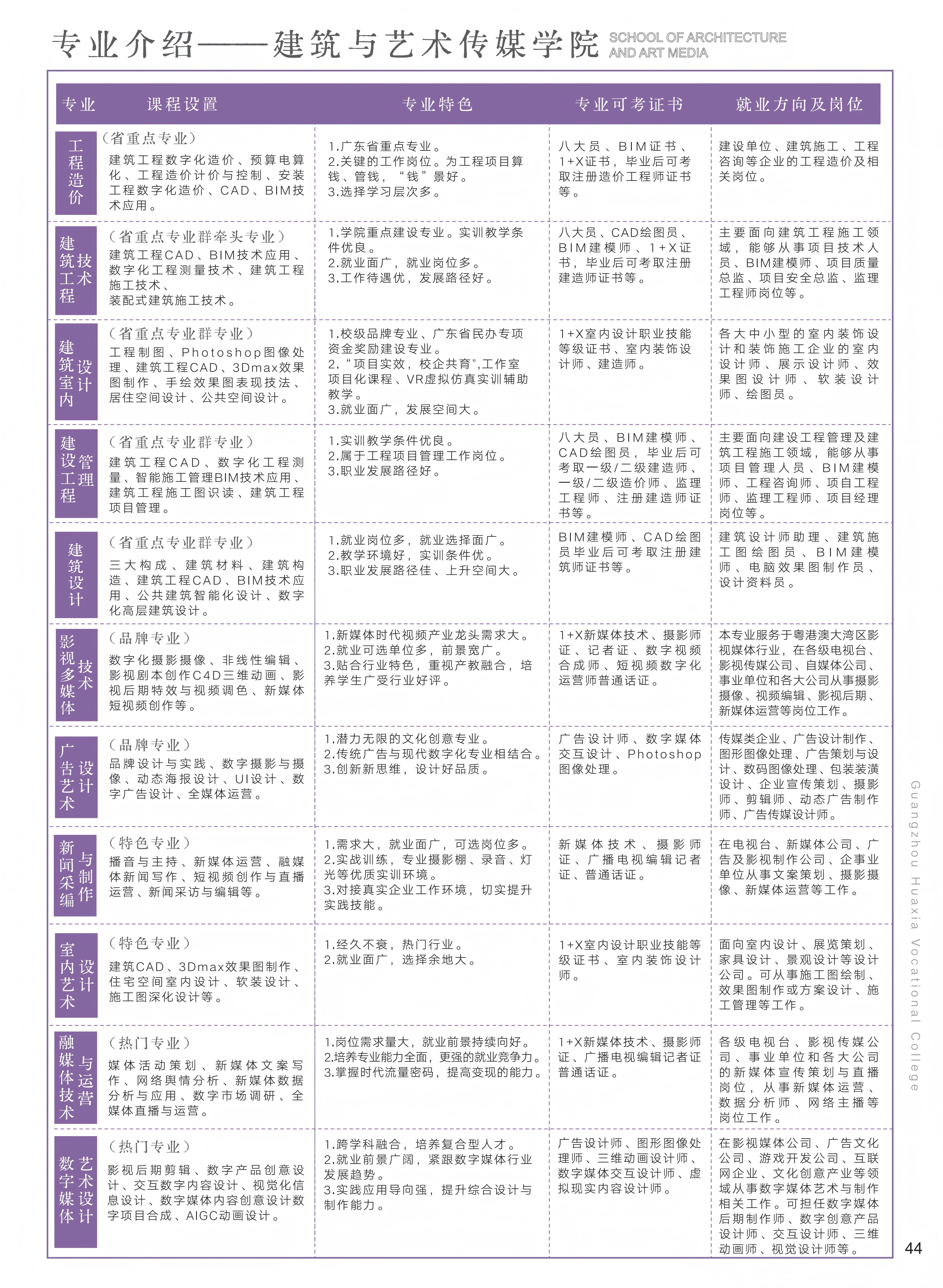 37-48招生详细目录及问答_04(2).png