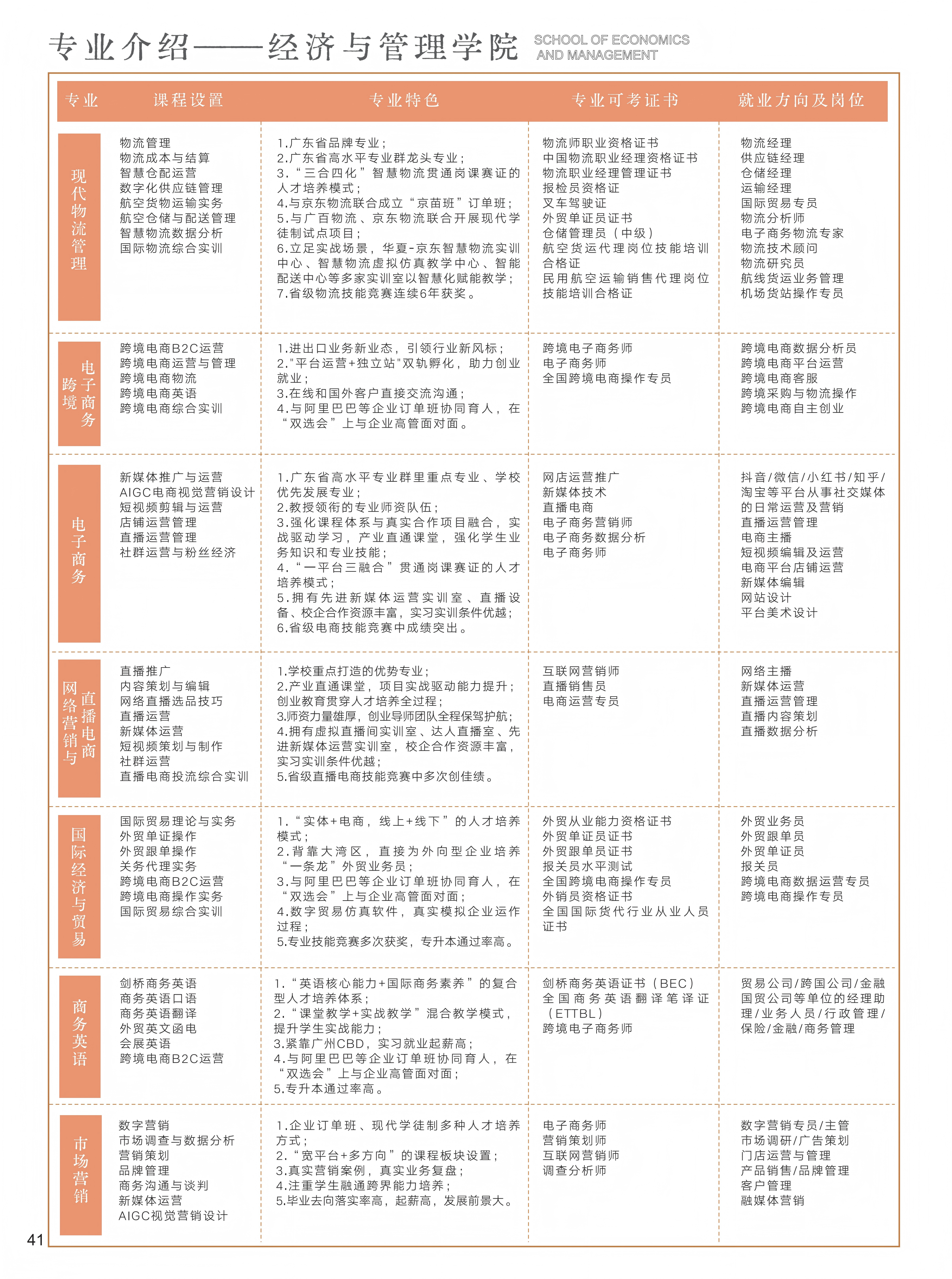 37-48招生详细目录及问答_03(1).png