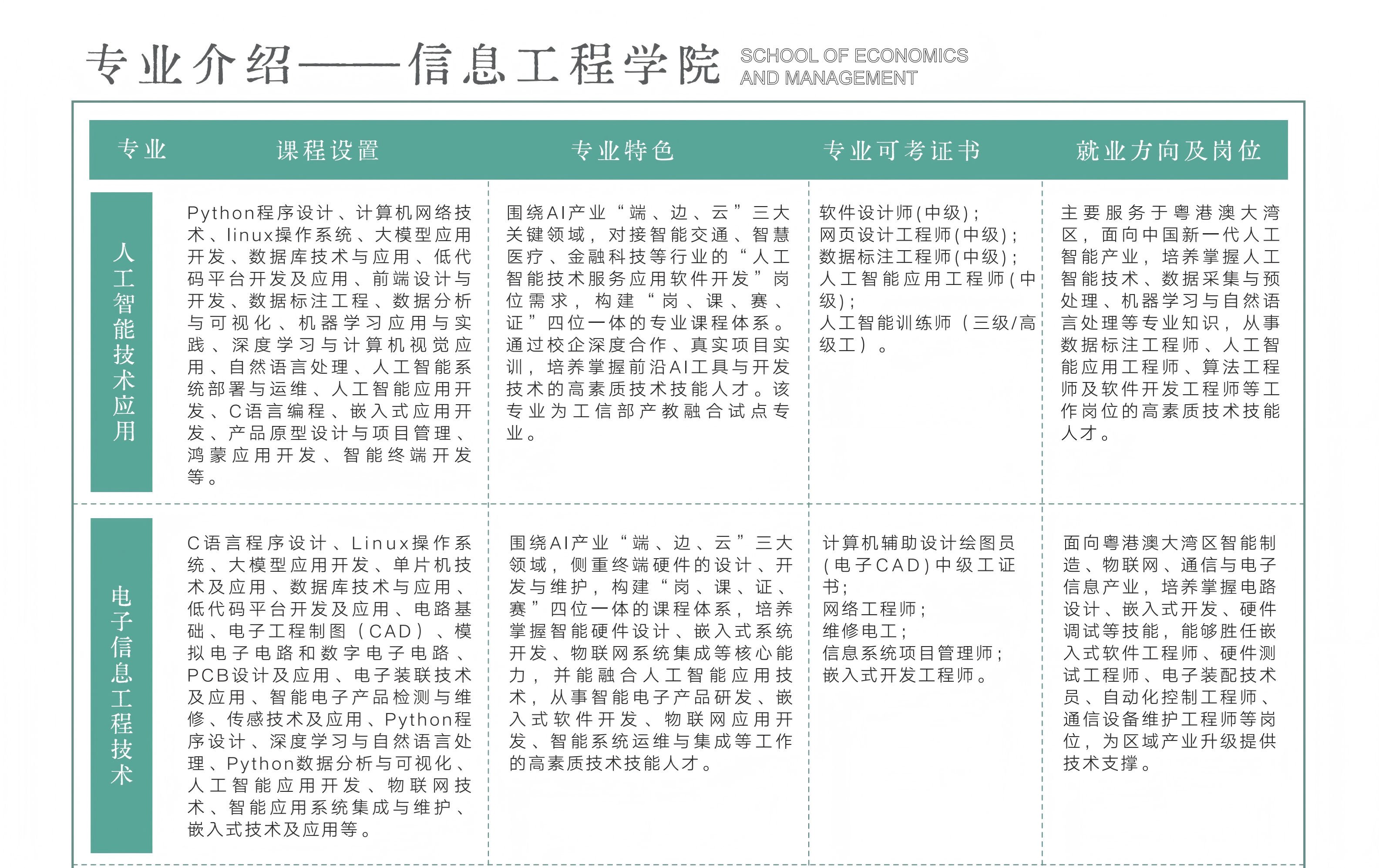 37-48招生详细目录及问答_02(2).png