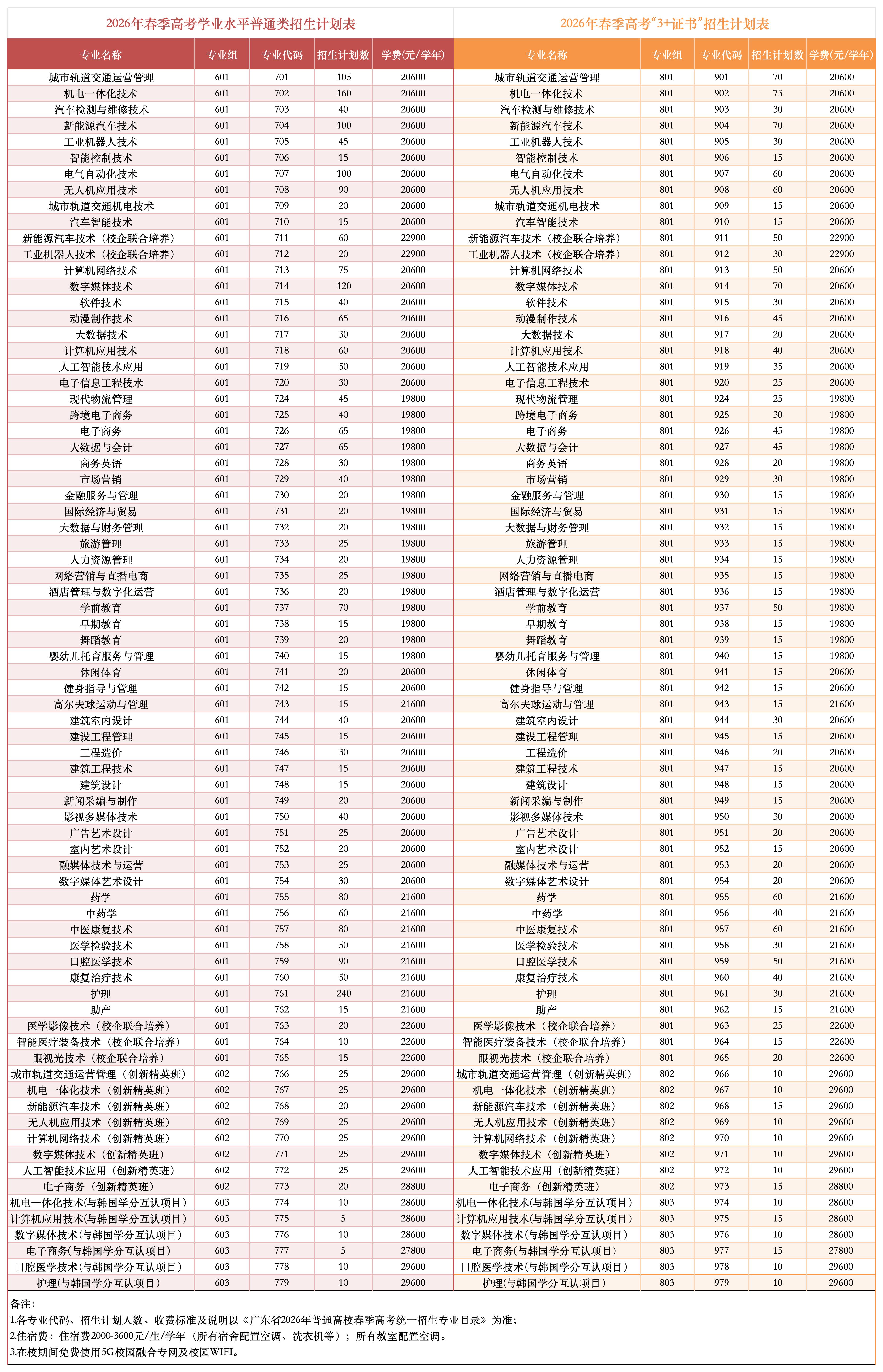 2026年春季高考招生计划表（招生宣传1112）_学考(2).jpg
