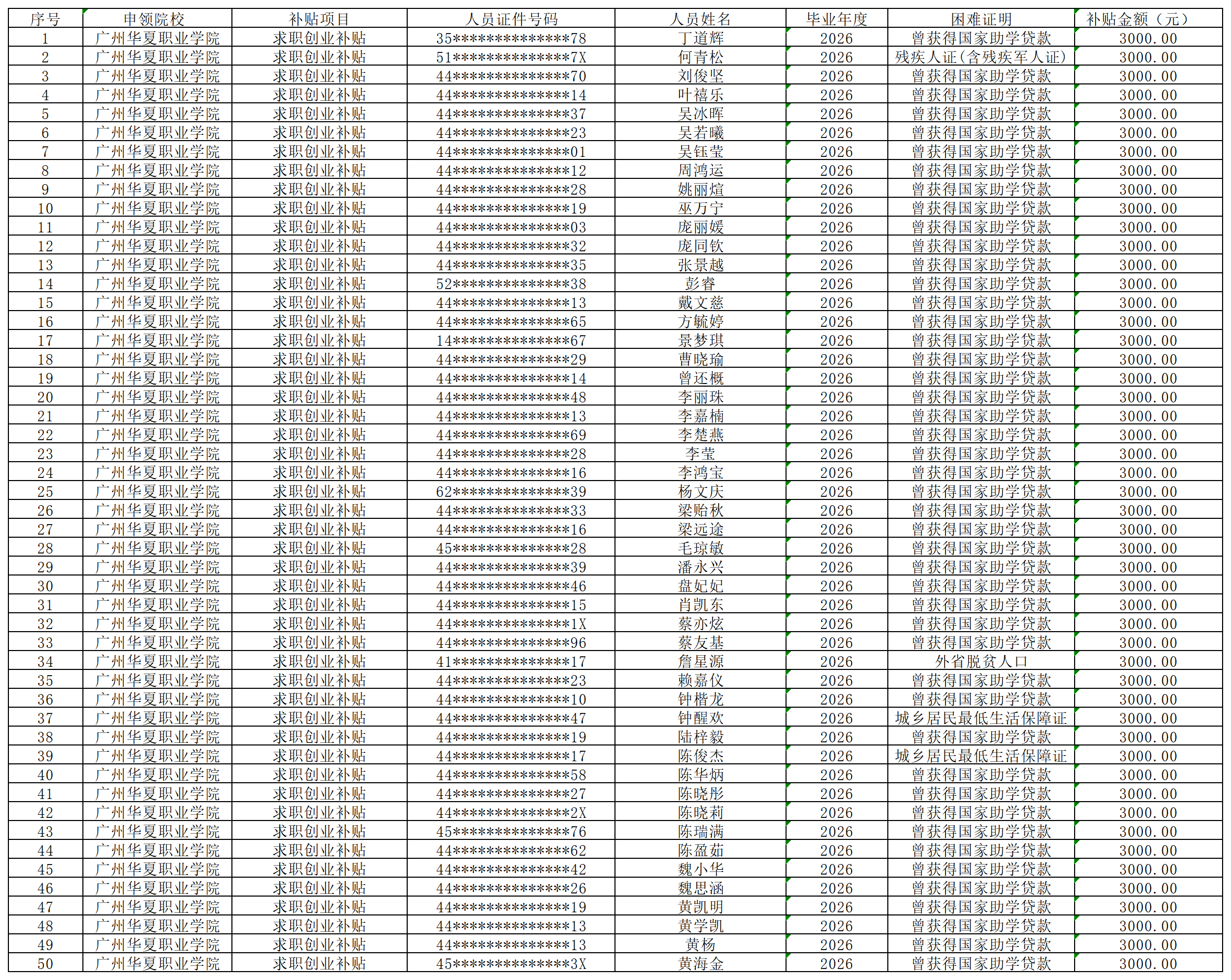 1773736025711033264.png 求职创业补贴公示名单0317.png