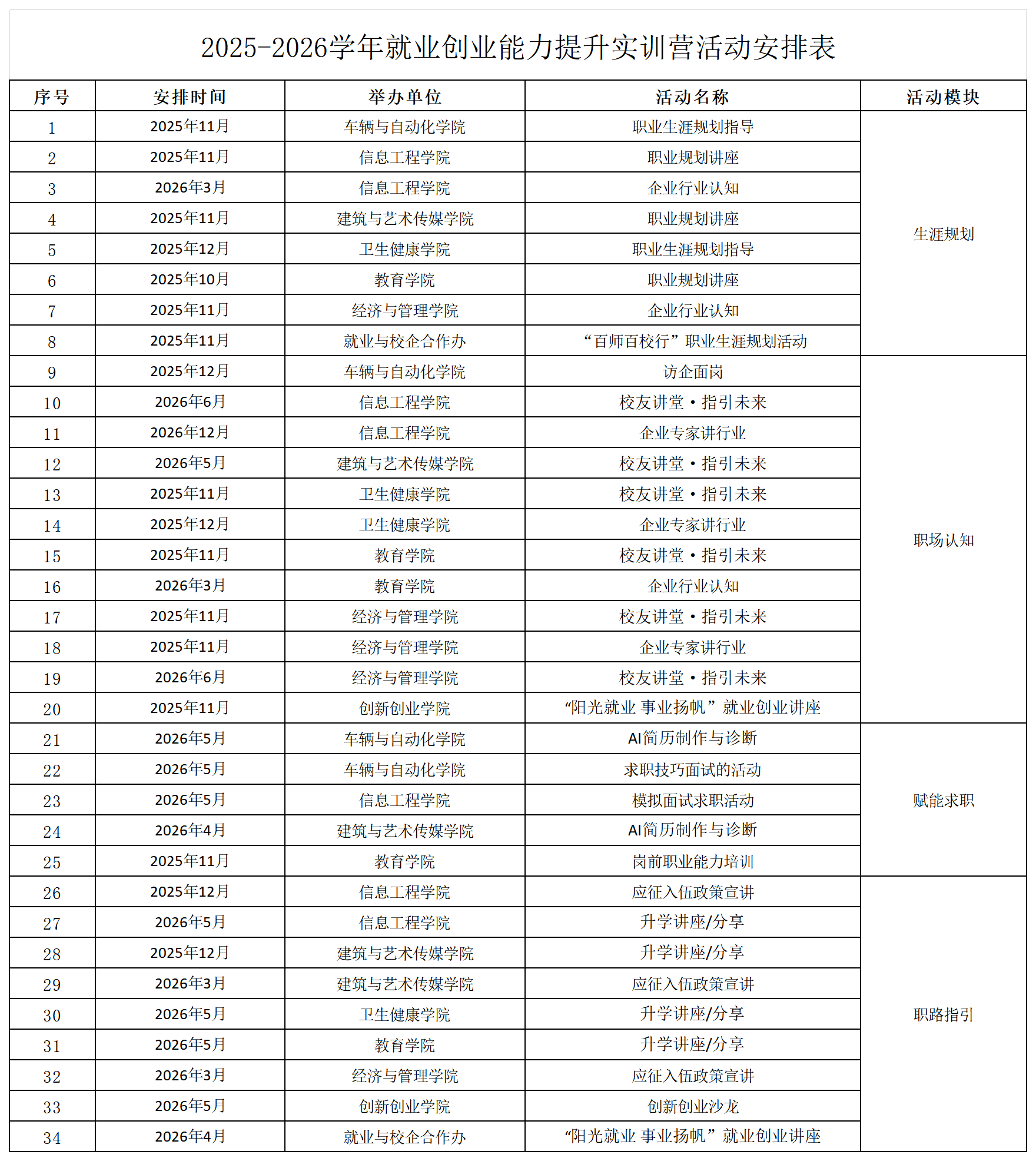 附件1.2025-2026学年就业创业能力提升实训营活动安排表.png