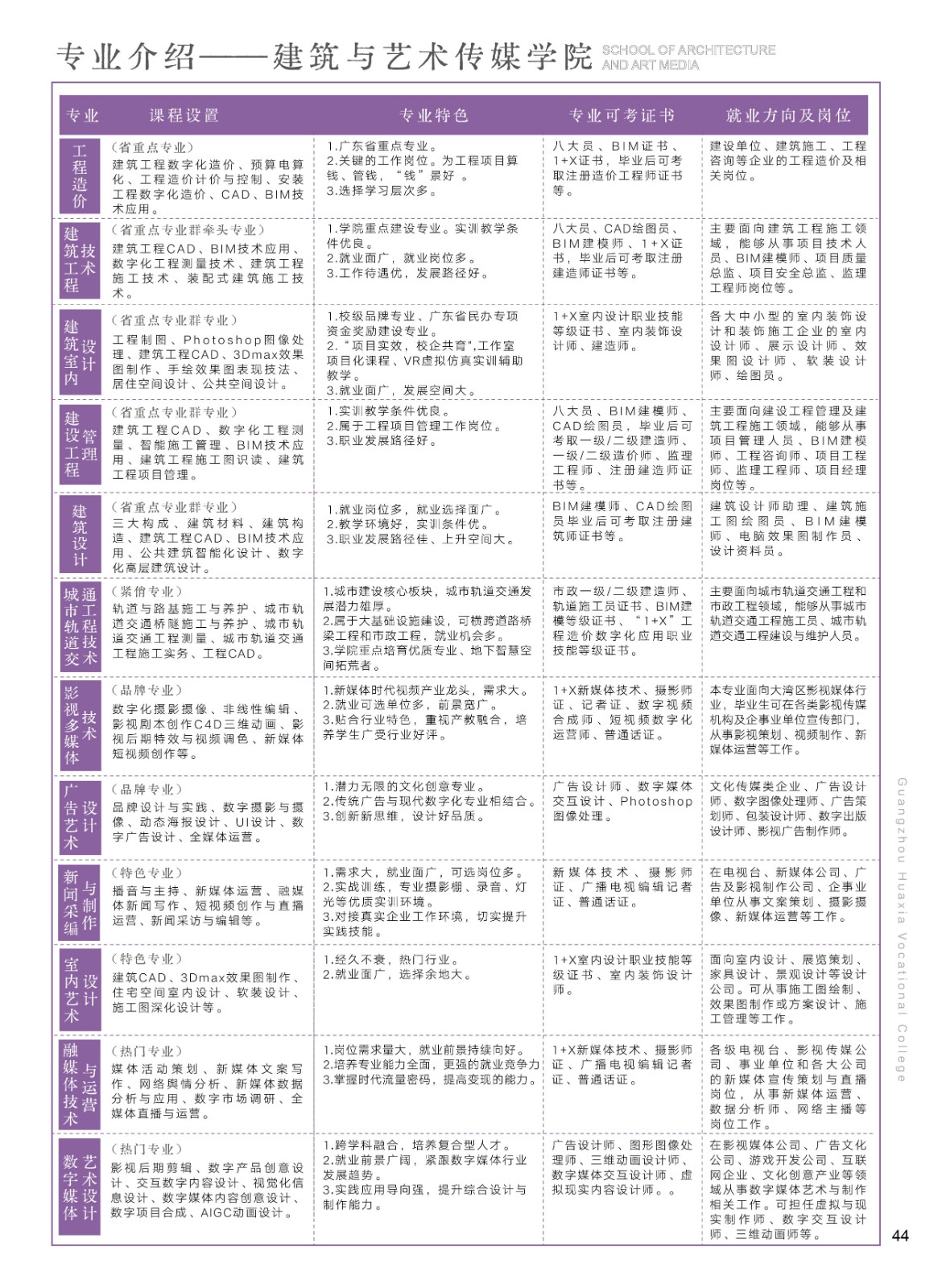 37-48专业介绍-08.jpg