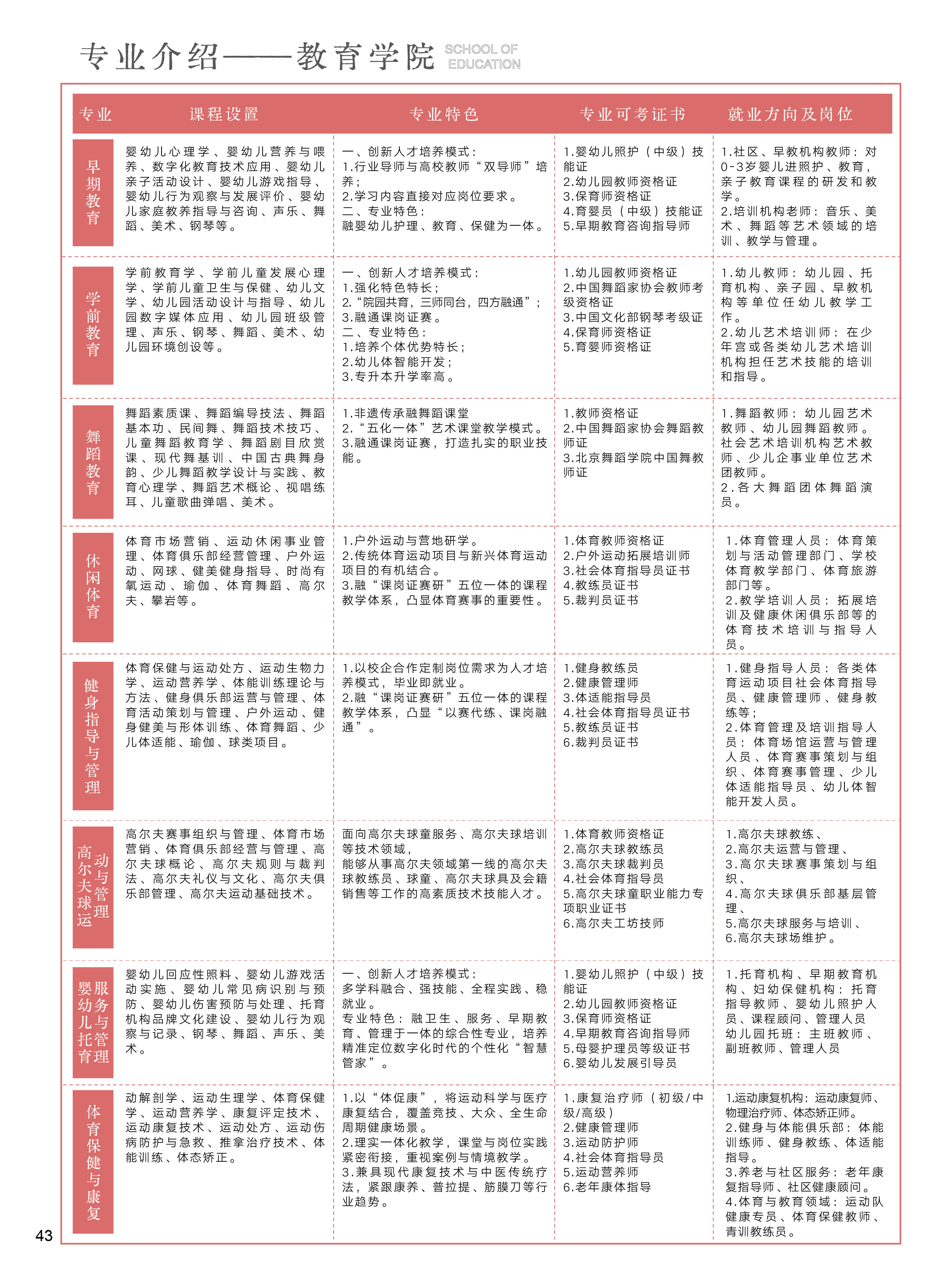 37-48专业介绍-07.jpg