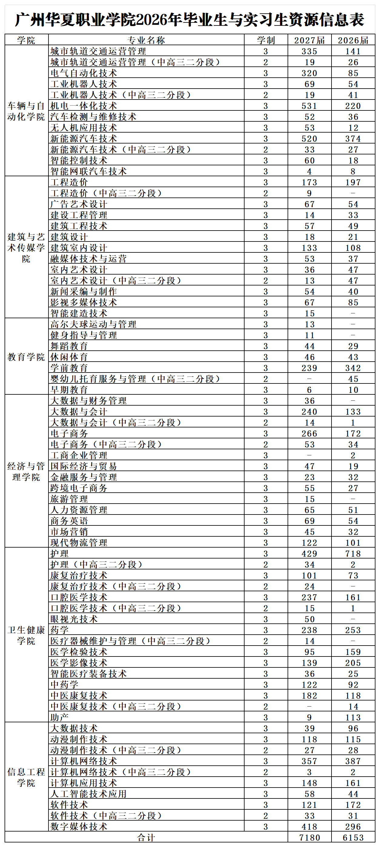 资源信息表.png