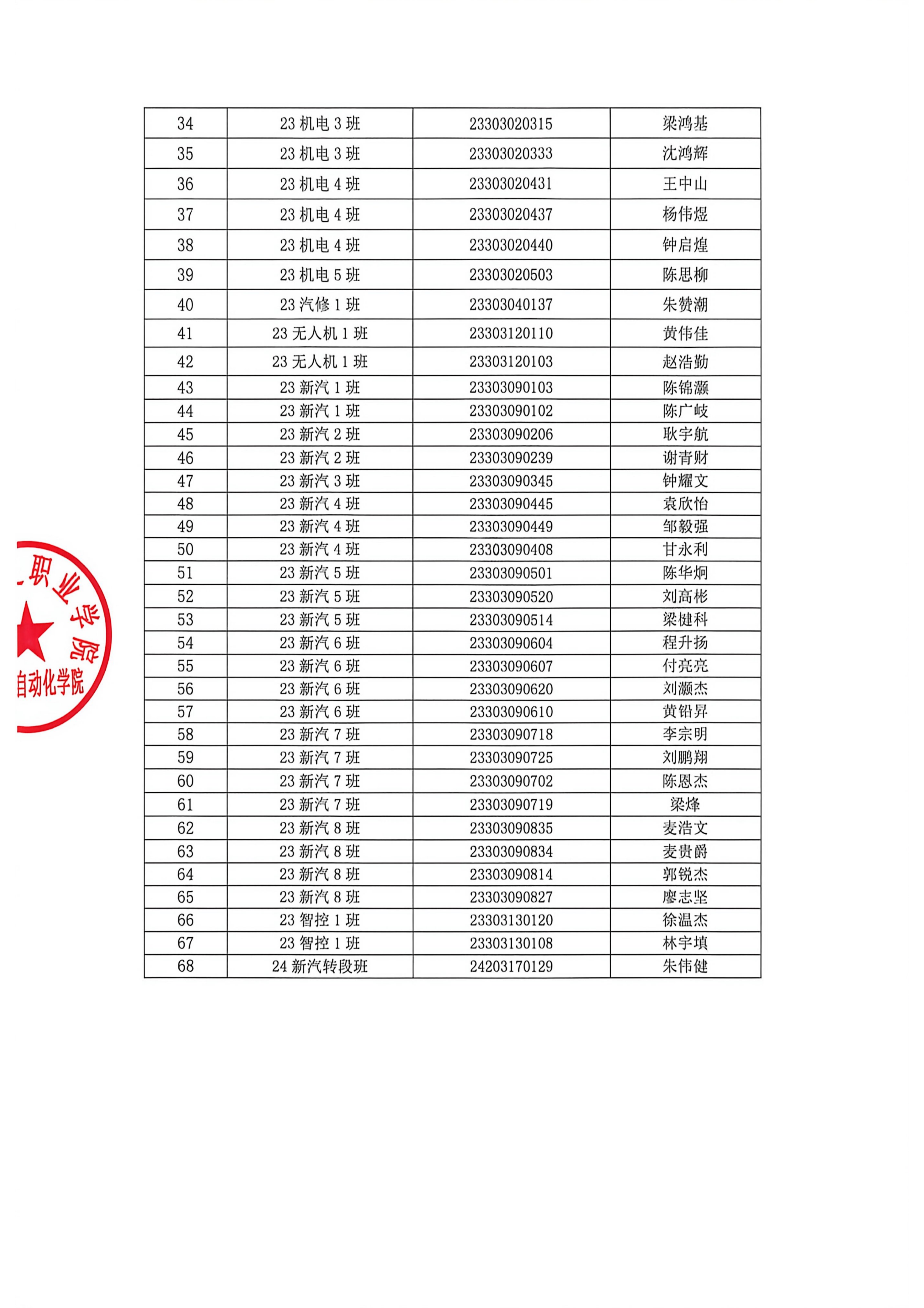 广州华夏学院优秀毕业生公示_03.png