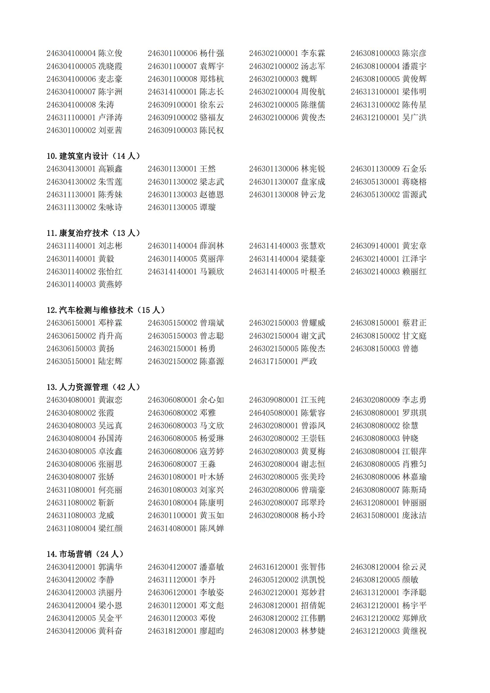 附件：2026届高等学历继续教育专科毕(结)业学生名单(1)_03.jpg