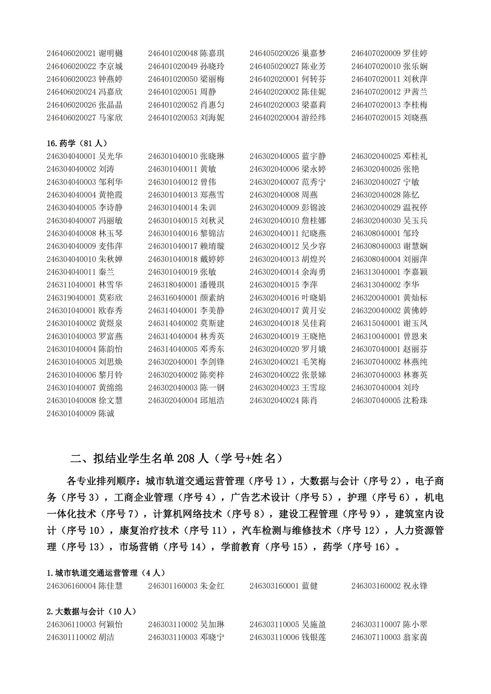 附件：2026届高等学历继续教育专科毕(结)业学生名单(1)_05.jpg