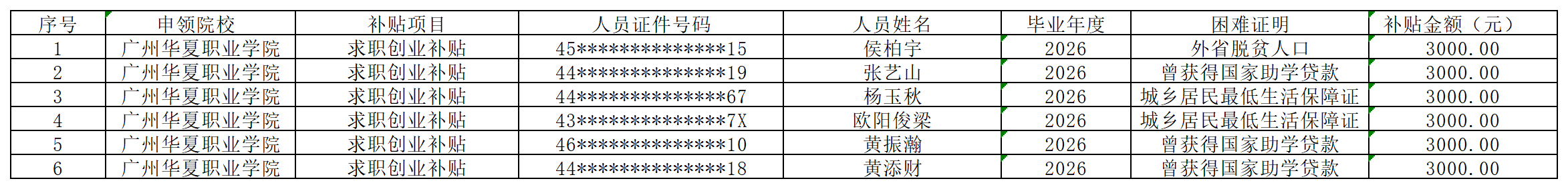 求职创业补贴公示名单_Sheet1.png