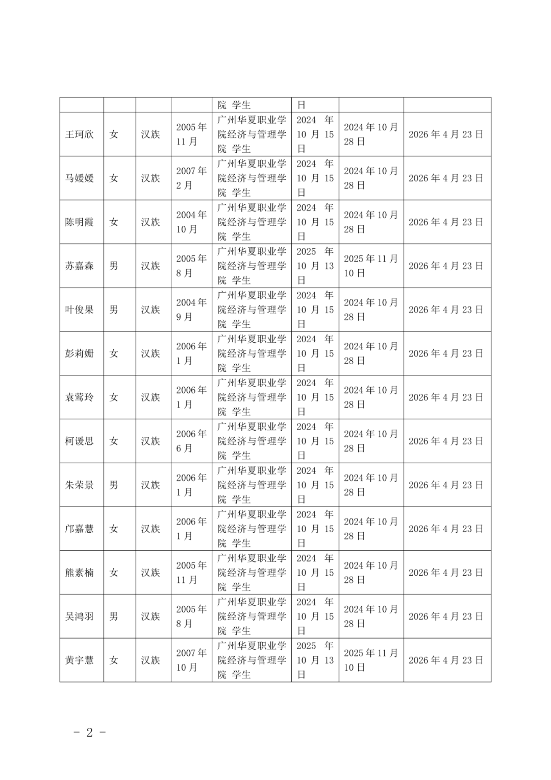 11广州华夏职业学院团委发展团员（确定发展对象人选）的公示(1)_02.png