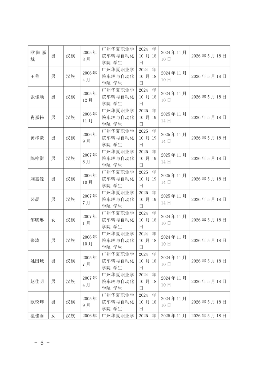 11广州华夏职业学院团委发展团员（确定发展对象人选）的公示(1)_06.png