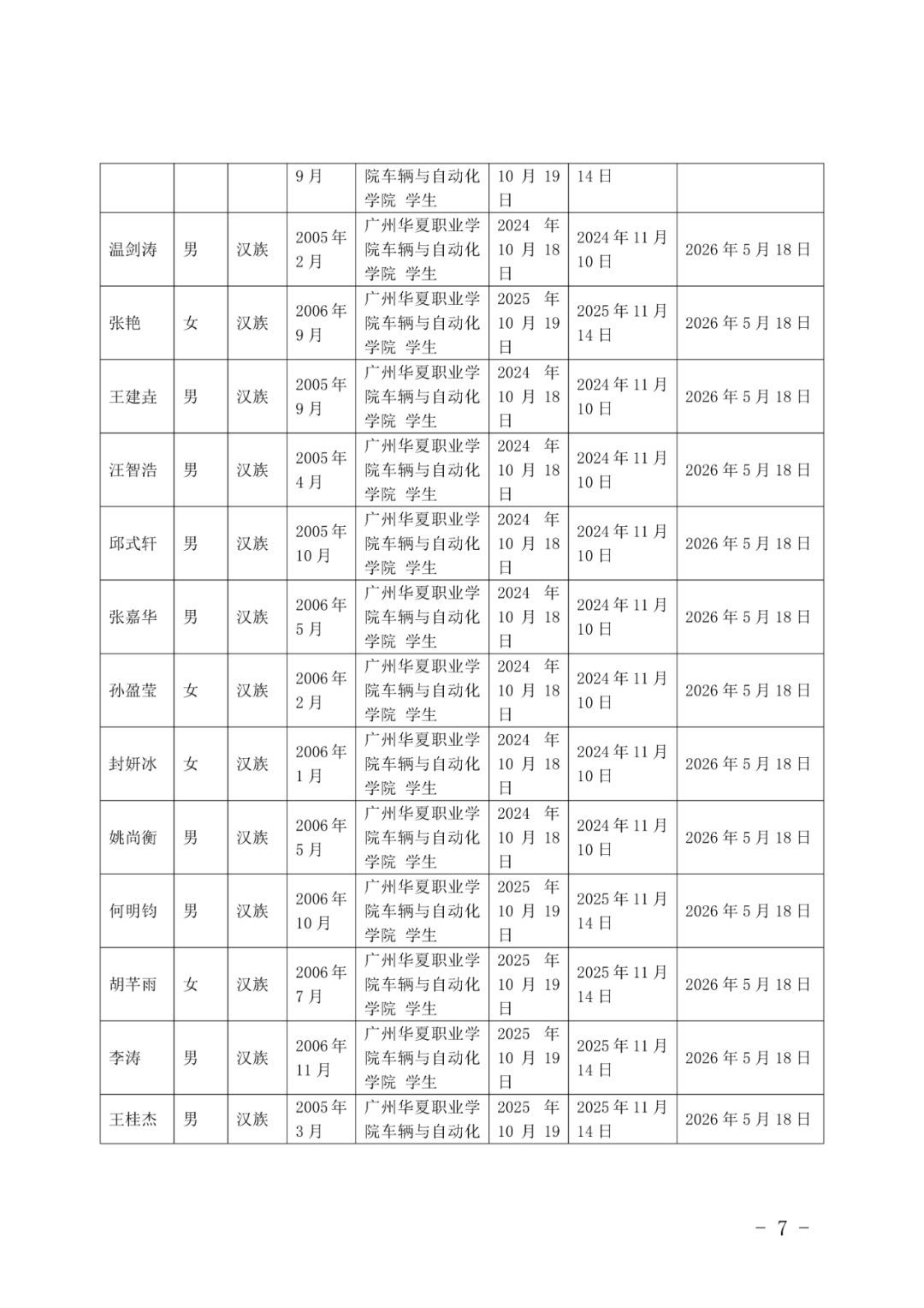11广州华夏职业学院团委发展团员（确定发展对象人选）的公示(1)_07.png