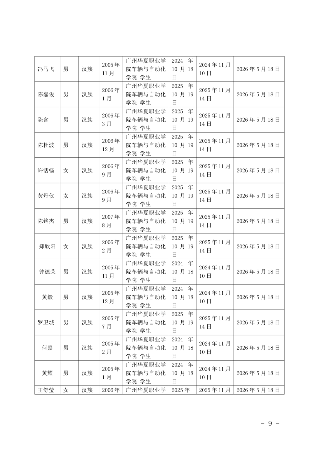 11广州华夏职业学院团委发展团员（确定发展对象人选）的公示(1)_09.png