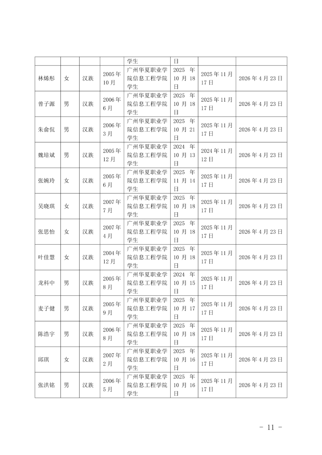 11广州华夏职业学院团委发展团员（确定发展对象人选）的公示(1)_11.png