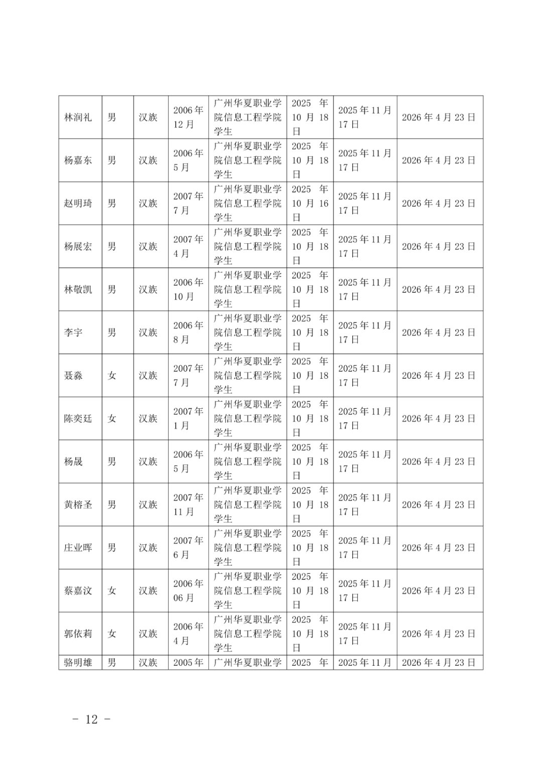 11广州华夏职业学院团委发展团员（确定发展对象人选）的公示(1)_12.png