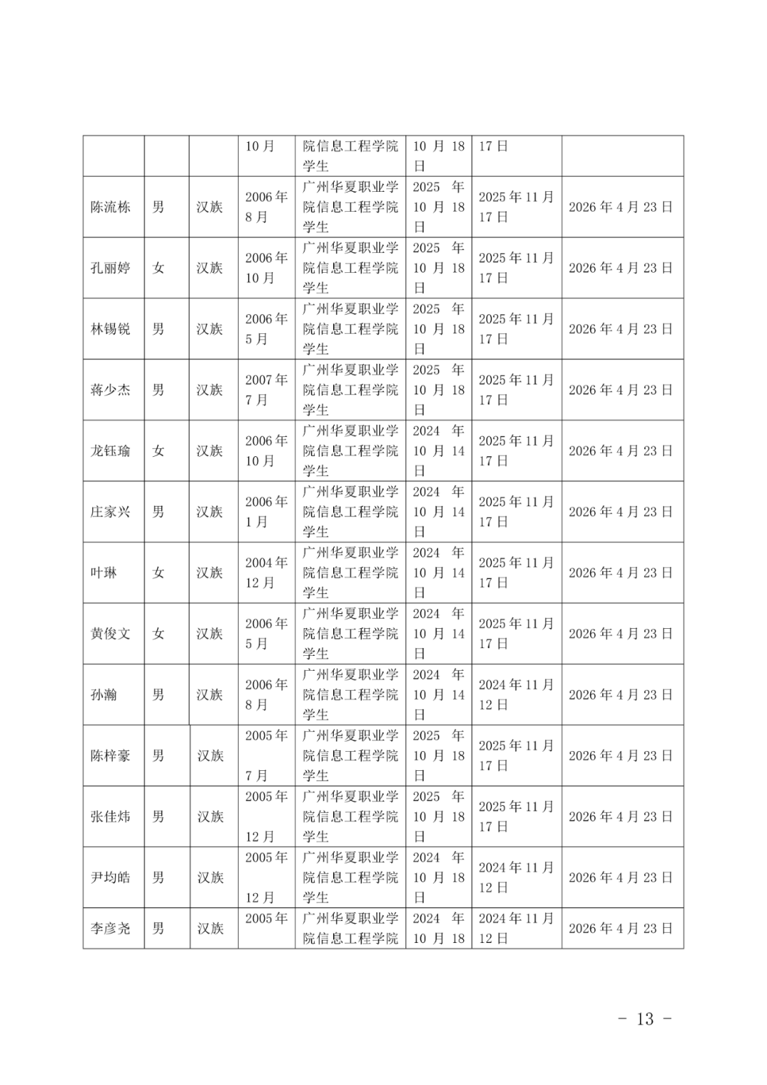 11广州华夏职业学院团委发展团员（确定发展对象人选）的公示(1)_13.png