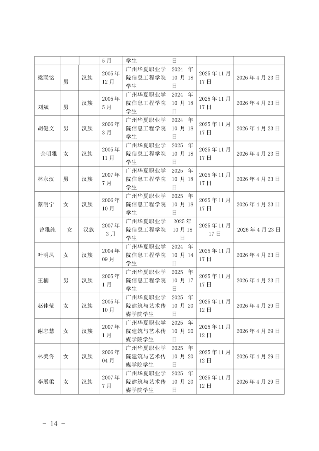11广州华夏职业学院团委发展团员（确定发展对象人选）的公示(1)_14.png