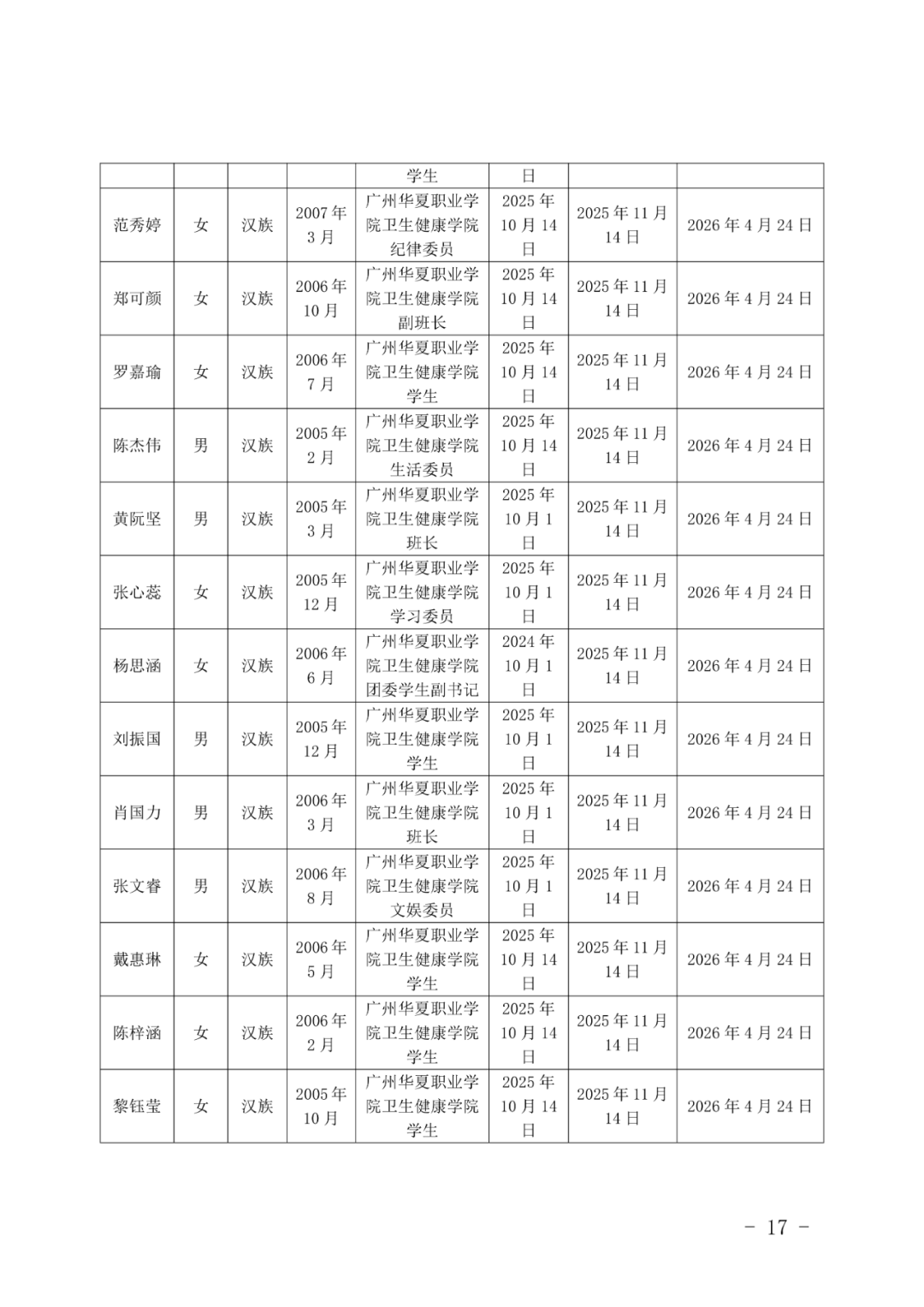 11广州华夏职业学院团委发展团员（确定发展对象人选）的公示(1)_17.png