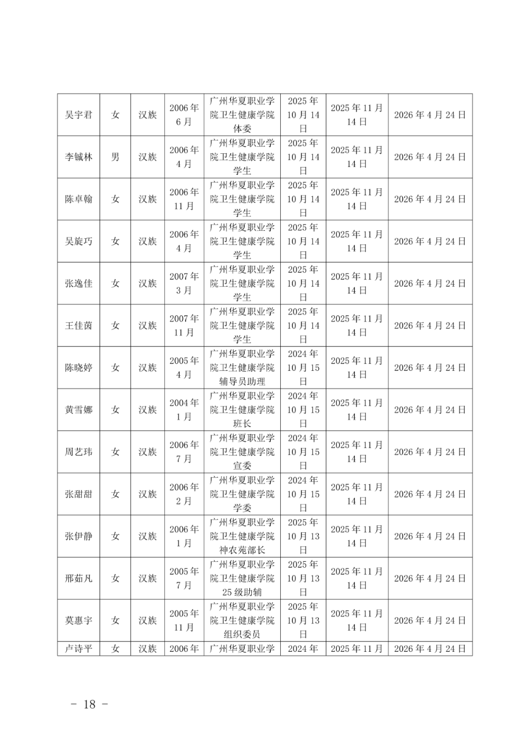 11广州华夏职业学院团委发展团员（确定发展对象人选）的公示(1)_18.png