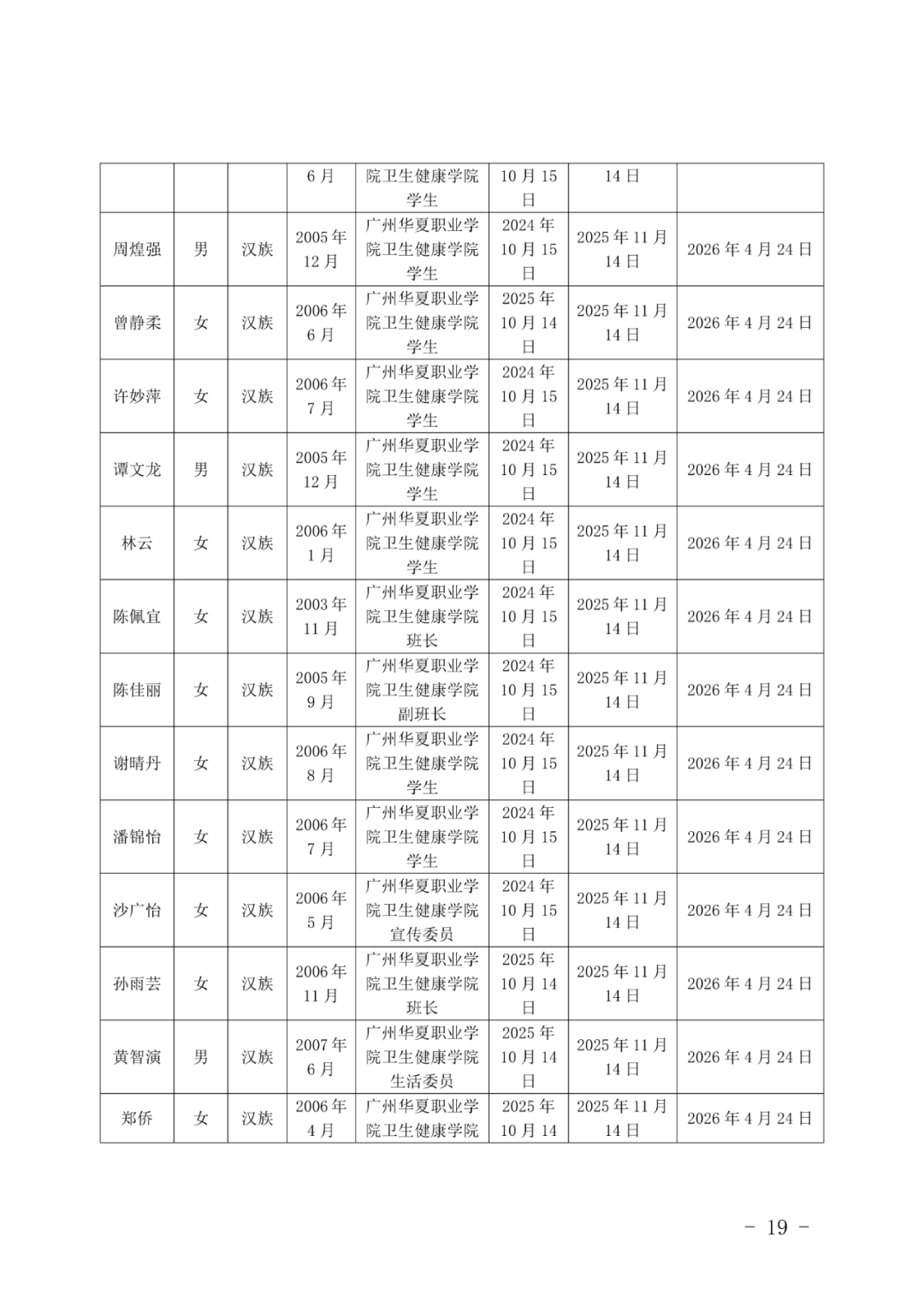 11广州华夏职业学院团委发展团员（确定发展对象人选）的公示(1)_19.png