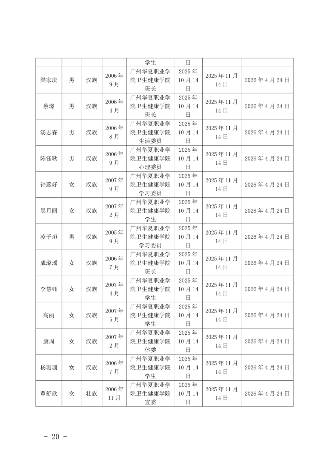 11广州华夏职业学院团委发展团员（确定发展对象人选）的公示(1)_20.png