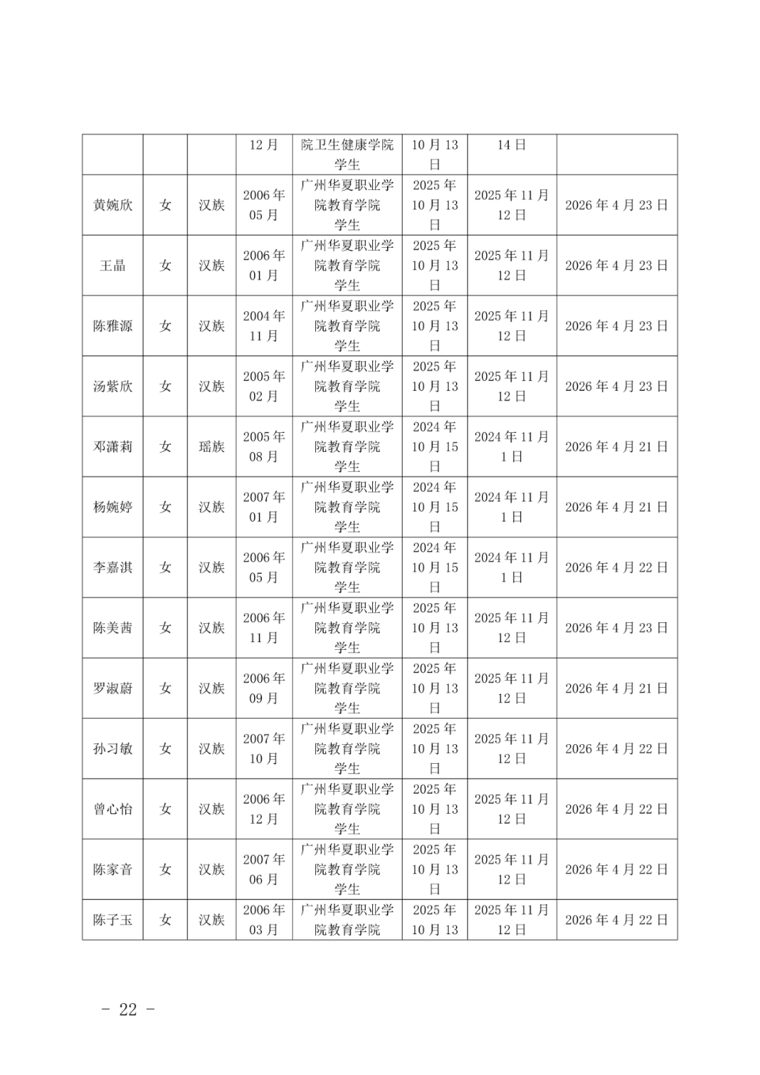 11广州华夏职业学院团委发展团员（确定发展对象人选）的公示(1)_22.png