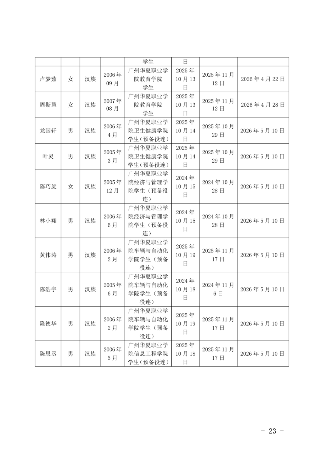 11广州华夏职业学院团委发展团员（确定发展对象人选）的公示(1)_23.png
