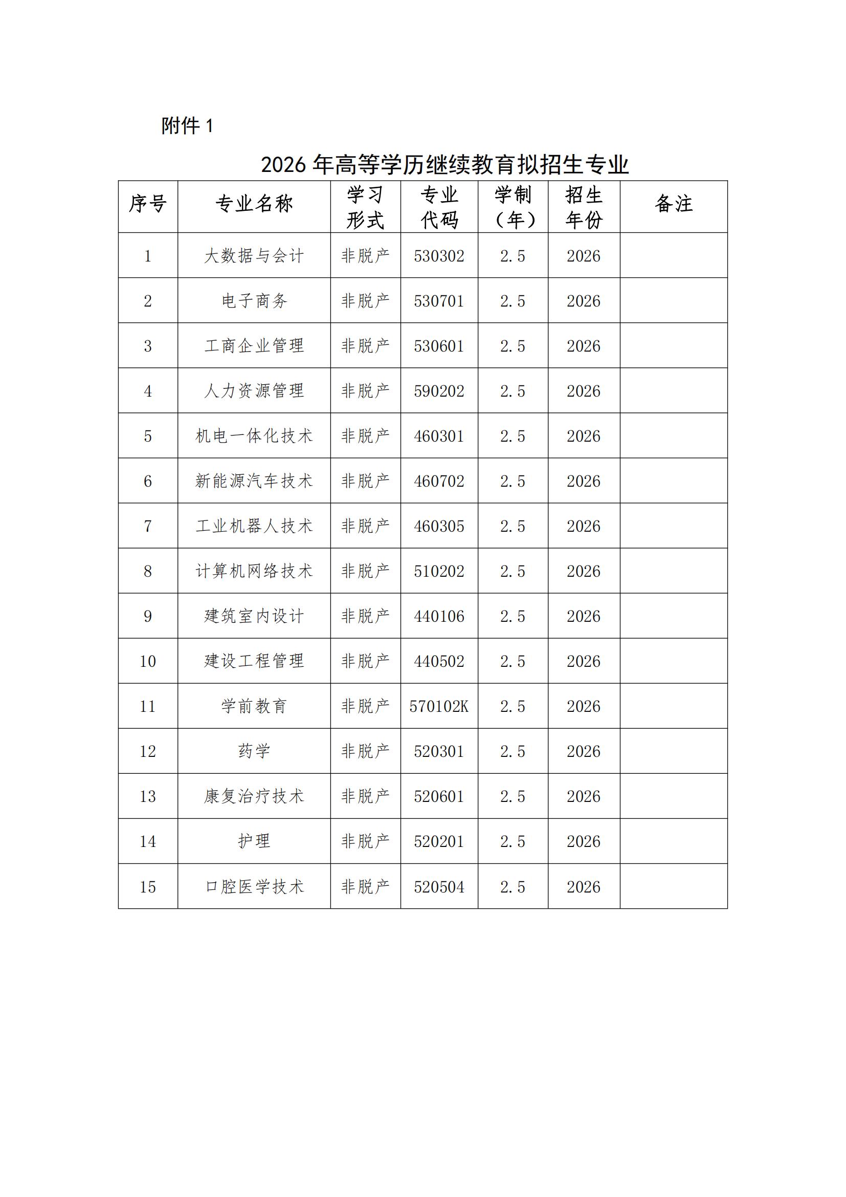 5-1 2026年度高等学历继续教育专业公示_01.jpg