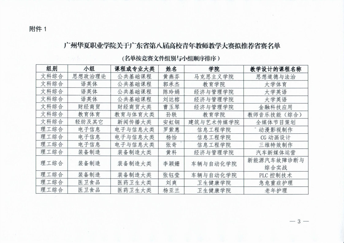 广州华夏职业学院关于广东省第八届青年教师教学大赛拟推荐省赛名单的公示_Page3_Image1.jpg