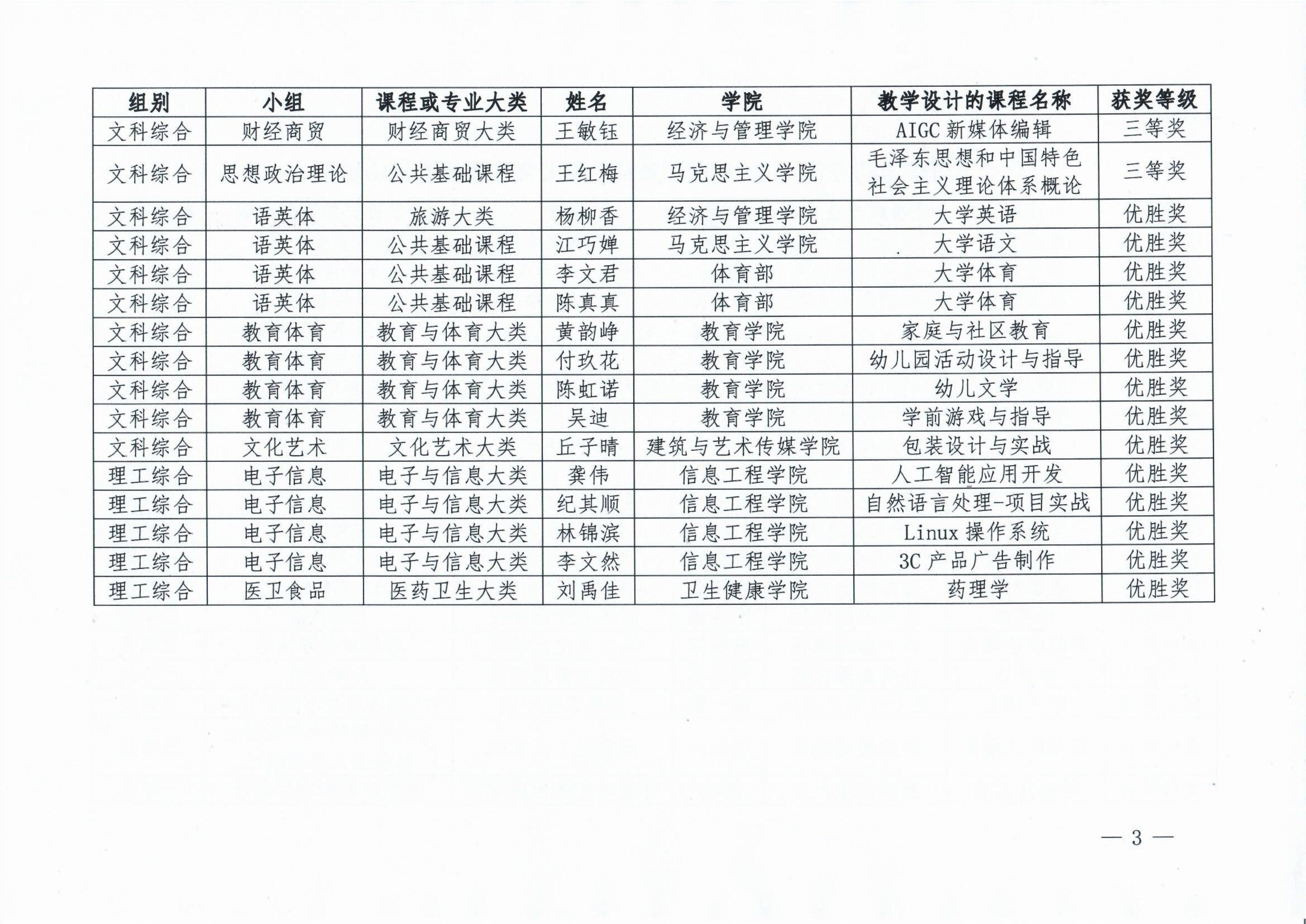 广州华夏职业学院关于2026年青年教师教学大赛校级比赛评审结果的公示_Page3.jpg