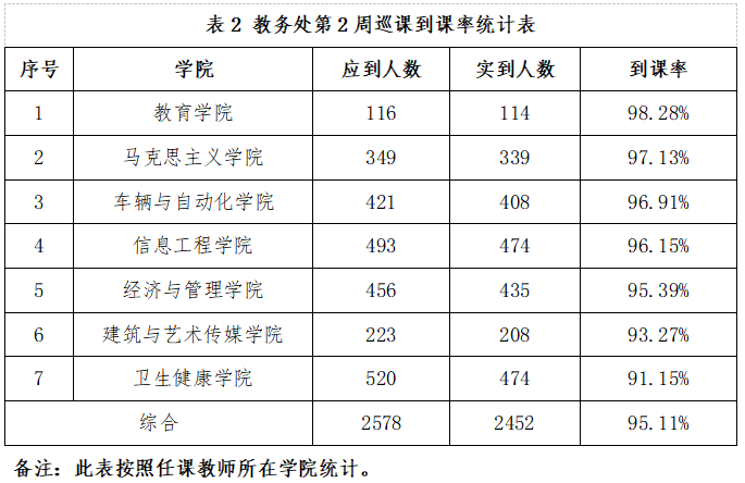 表2.png
