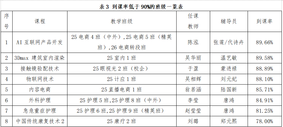 表3改.png