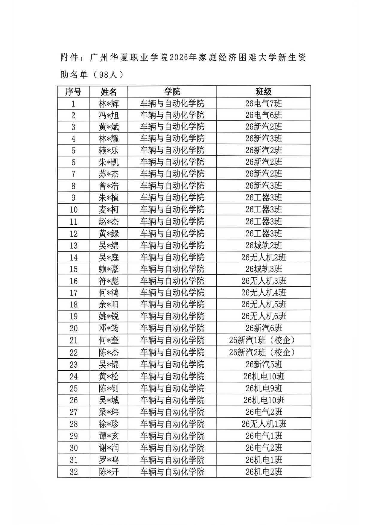 关于广州华夏职业学院2026年家庭经济困难大学生新生资助名单的公示_page-0002.jpg