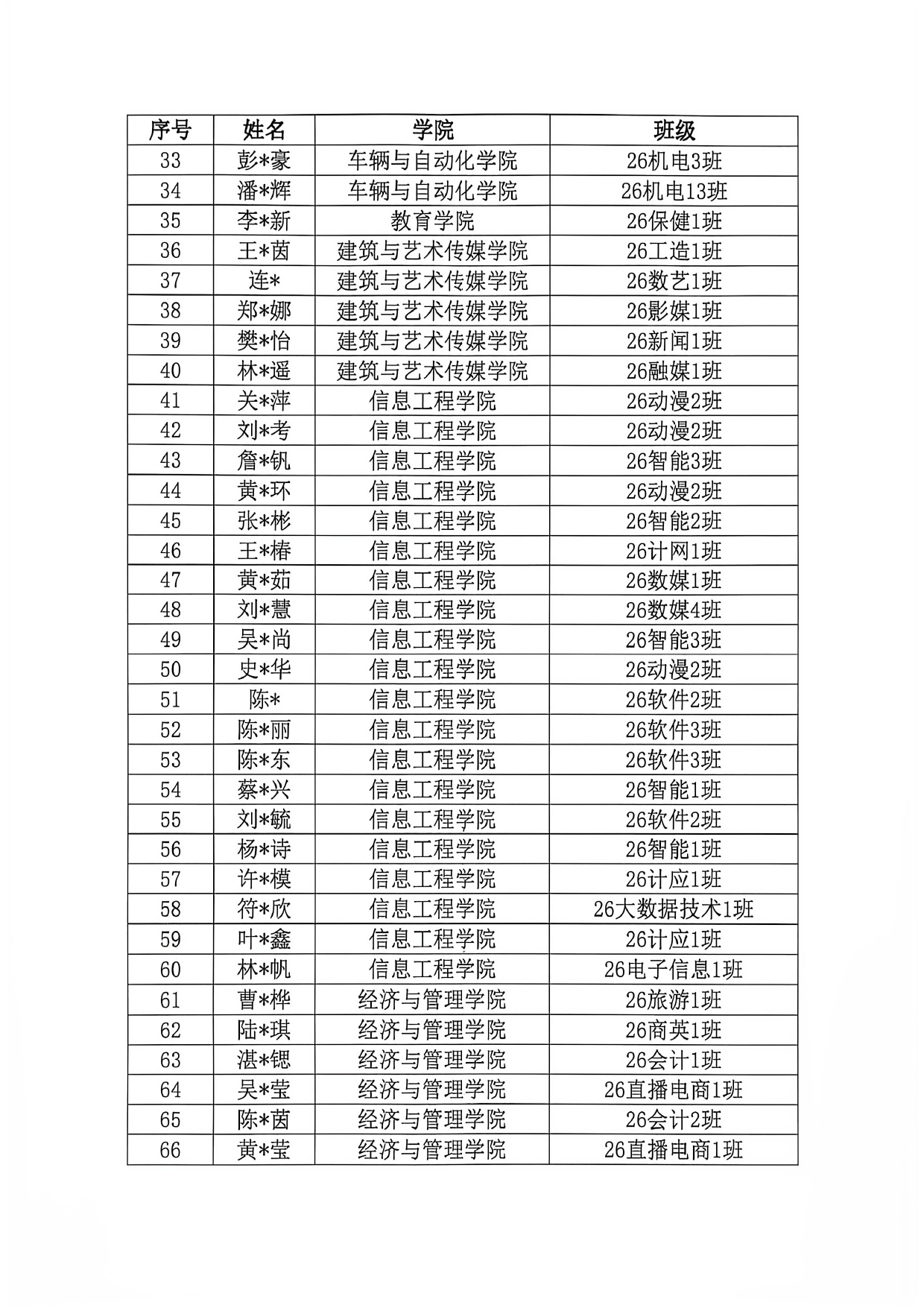 关于广州华夏职业学院2026年家庭经济困难大学生新生资助名单的公示_page-0003.jpg