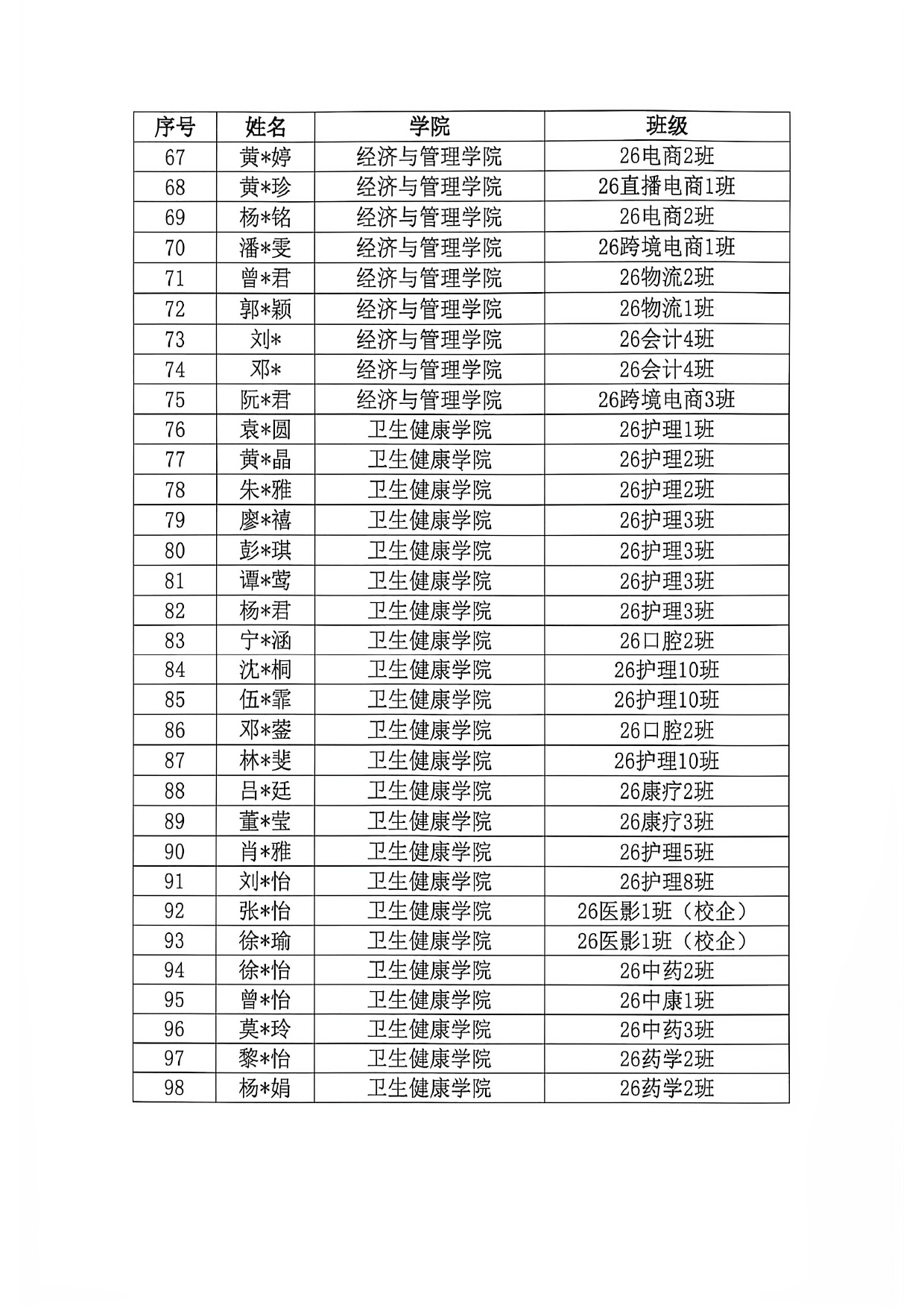 关于广州华夏职业学院2026年家庭经济困难大学生新生资助名单的公示_page-0004.jpg