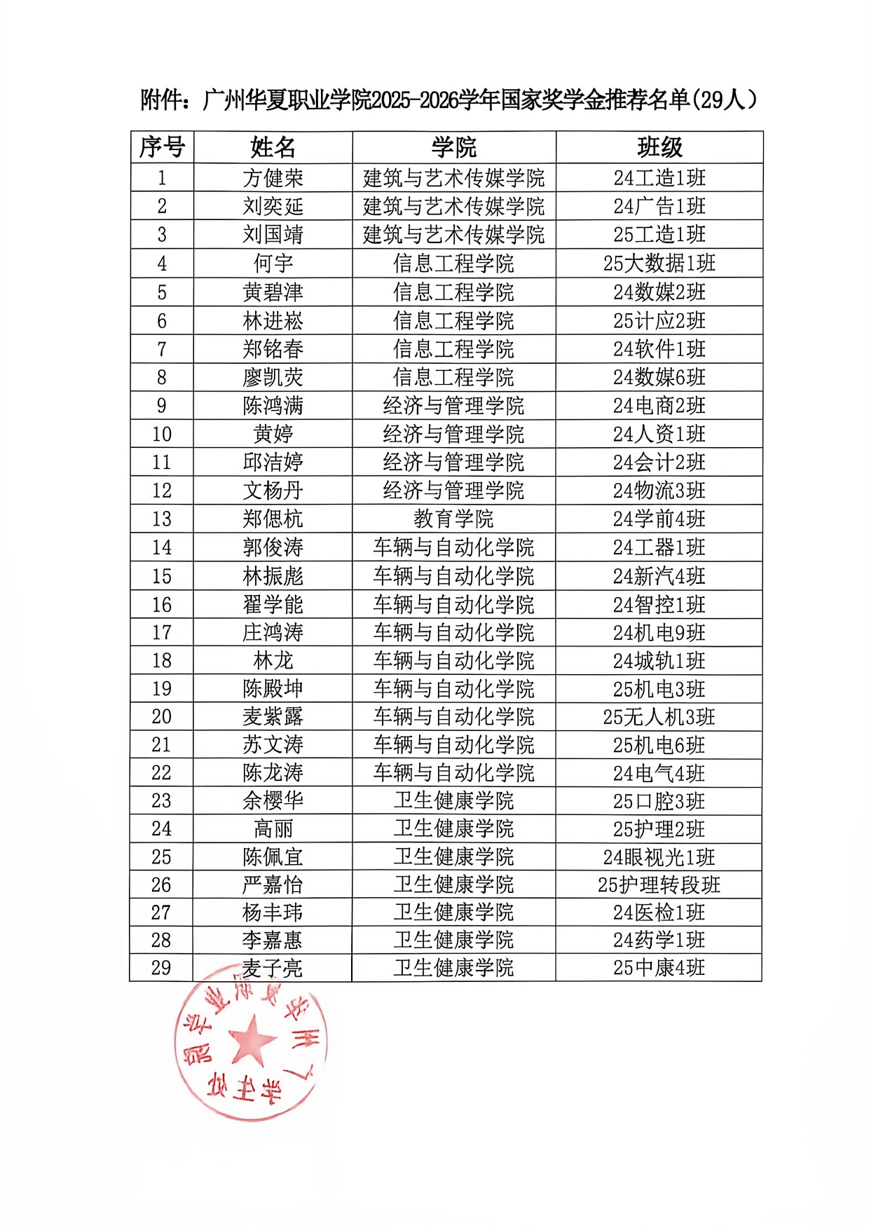 关于广州华夏职业学院2025-2026学年国家奖学金推荐名单的公示_page-0002.jpg